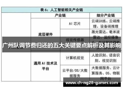 广州队调节费归还的五大关键要点解析及其影响