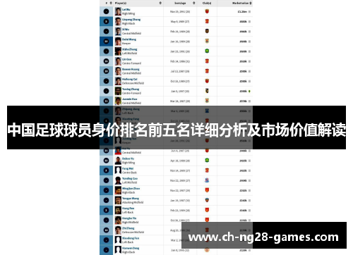 中国足球球员身价排名前五名详细分析及市场价值解读