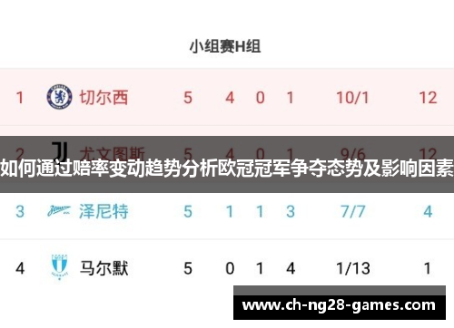 如何通过赔率变动趋势分析欧冠冠军争夺态势及影响因素