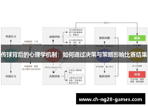 传球背后的心理学机制：如何通过决策与策略影响比赛结果