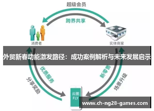 外贸新春动能激发路径：成功案例解析与未来发展启示