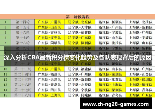 深入分析CBA最新积分榜变化趋势及各队表现背后的原因