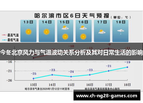 今冬北京风力与气温波动关系分析及其对日常生活的影响