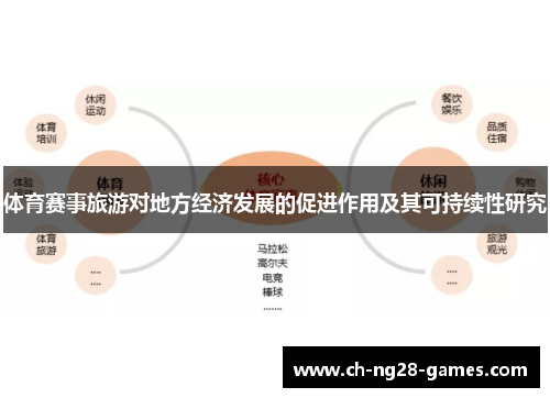 体育赛事旅游对地方经济发展的促进作用及其可持续性研究