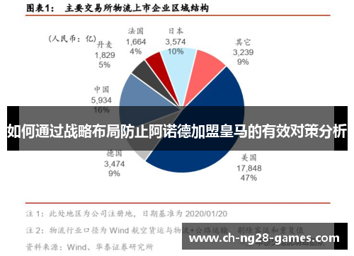 如何通过战略布局防止阿诺德加盟皇马的有效对策分析