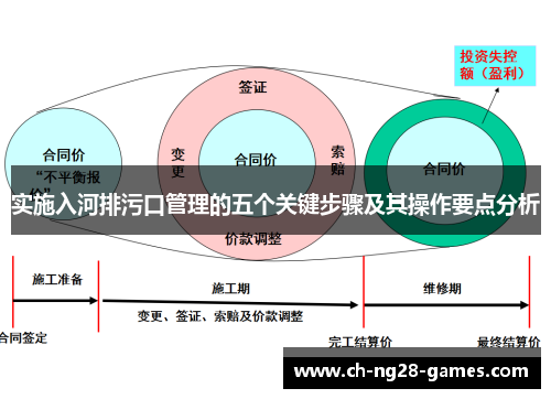 实施入河排污口管理的五个关键步骤及其操作要点分析