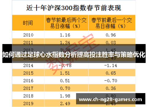 如何通过足球心水指数分析提高投注胜率与策略优化
