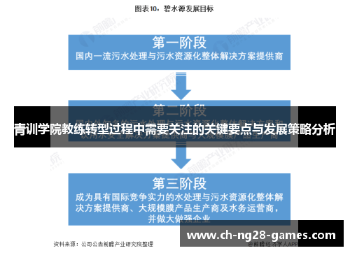 青训学院教练转型过程中需要关注的关键要点与发展策略分析