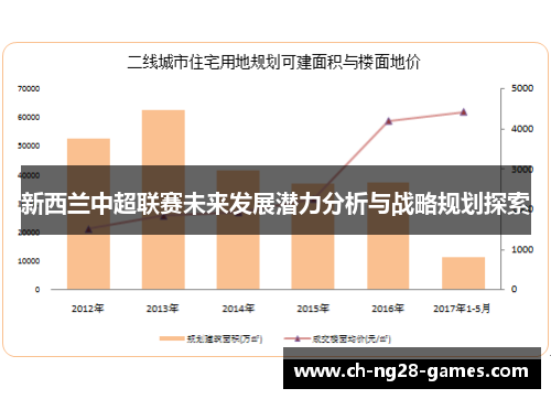 新西兰中超联赛未来发展潜力分析与战略规划探索
