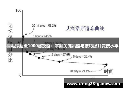 羽毛球超级1000赛攻略：掌握关键策略与技巧提升竞技水平