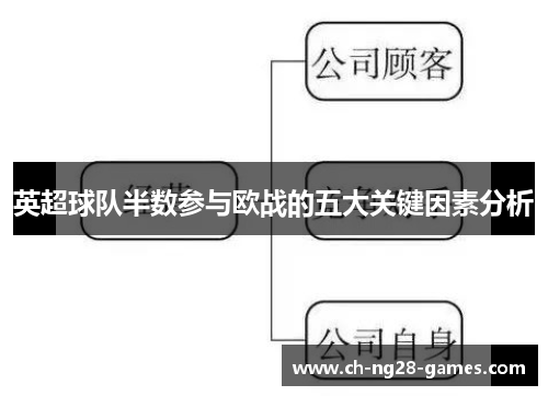 英超球队半数参与欧战的五大关键因素分析