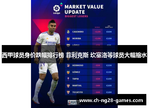 西甲球员身价跌幅排行榜 菲利克斯 坎塞洛等球员大幅缩水